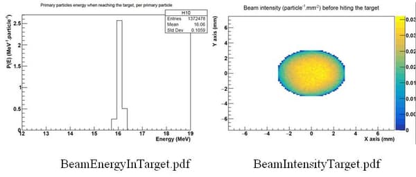 ST Cyclotron result 1