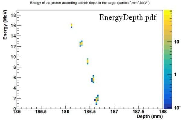 ST Cyclotron result 2