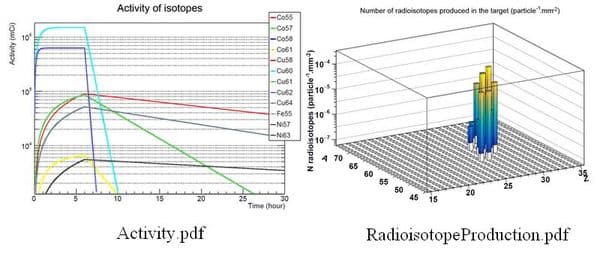 ST Cyclotron result 4