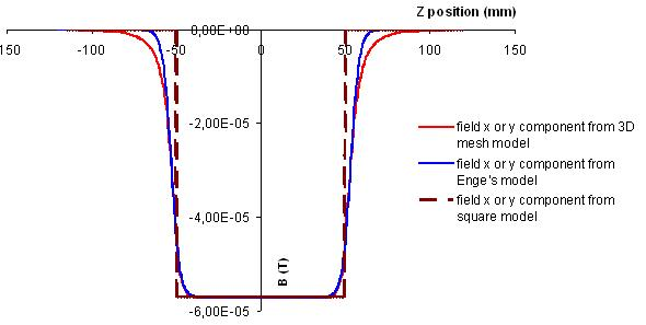 nanobeam plot